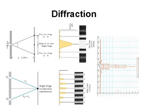 Diffraction 27 7 The Diffraction Grating Diffraction grating