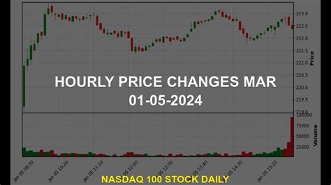 Marriott International, Inc. MAR Stock Price Analysis Today - YouTube