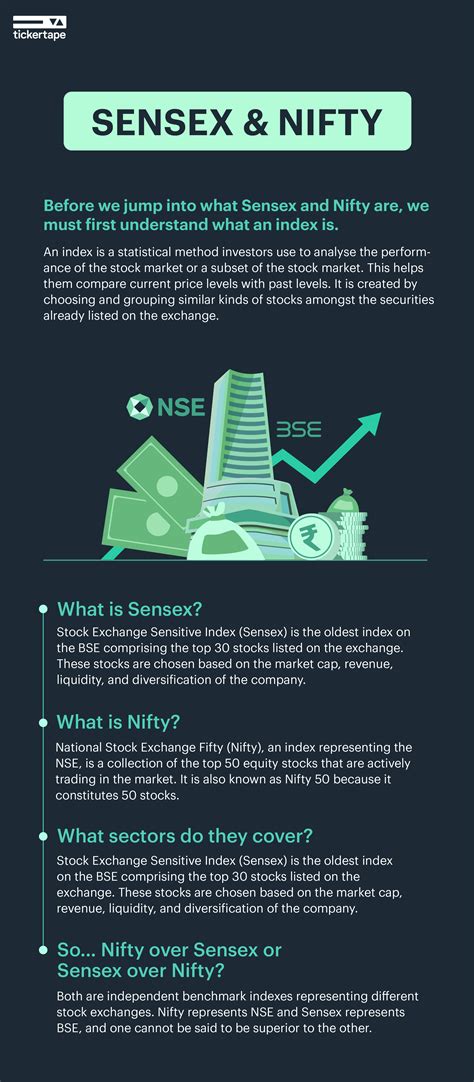 What Are Sensex And Nifty? - Blog by Tickertape