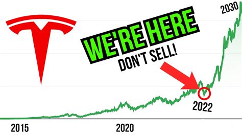 Tesla 2030 Stock Price UPDATE (Tesla Stock Price Prediction Updated) - YouTube