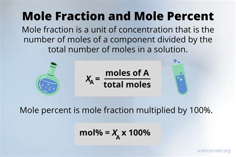 Mole Fraction Study Guide - Inspirit