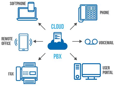 Pbx Configuration Step By Step