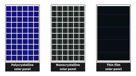 Thin-Film Solar Panels: 5 Advancements in Sustainable Energy