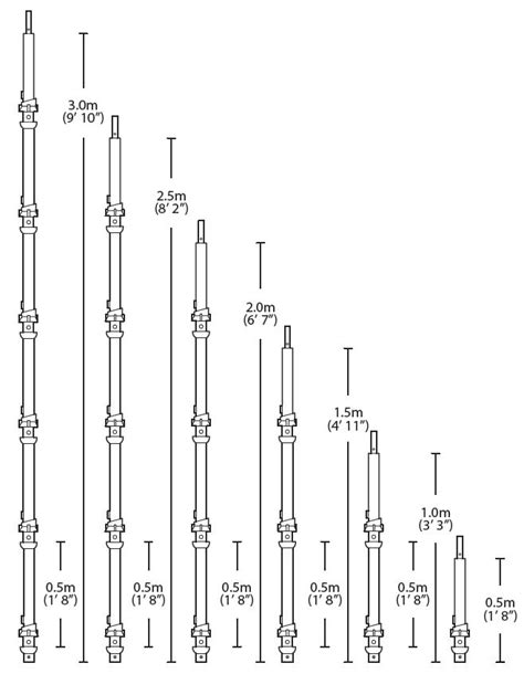 Cuplock System | Vertical Standard | by Universal Scaffolding Equipment