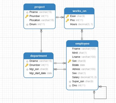 Relational Database Management System Diagram - Tabitomo