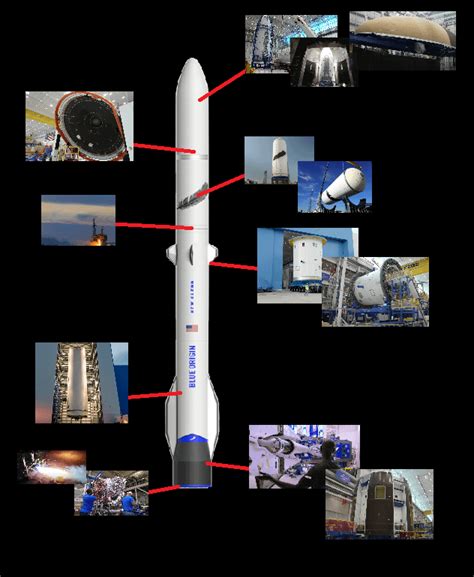 New Glenn vs Starship size comparison : r/BlueOrigin