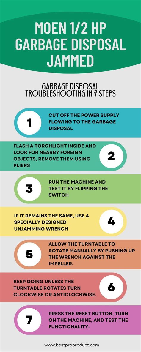 Moen 1/2 hp Garbage Disposal Troubleshooting | Complete Guide with Solutions