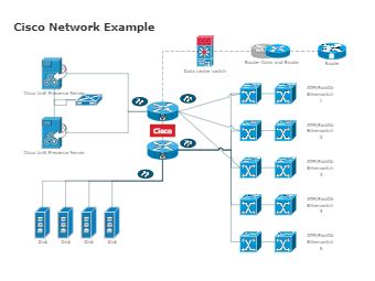 Cisco Templates | EdrawMax Free Editable