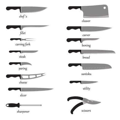 What Knives Do I Need For A Good Kitchen Knife Set? | Ceramic Cookware Hub