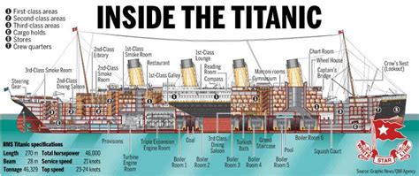Titanic Inside Map