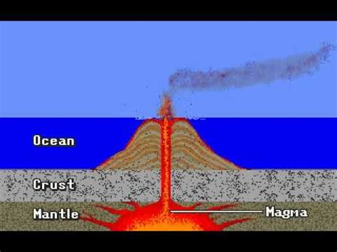 Formation of volcanic islands - YouTube