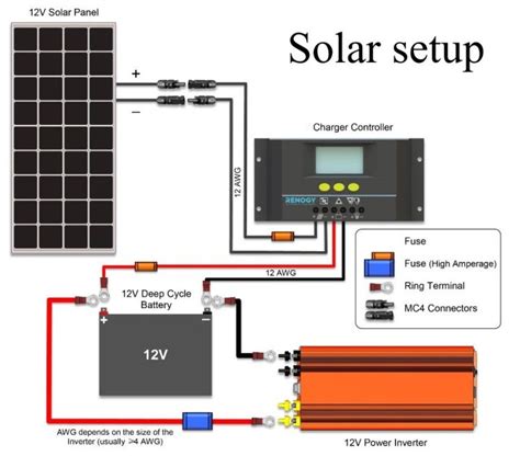 Solar Wiring Diagram For House