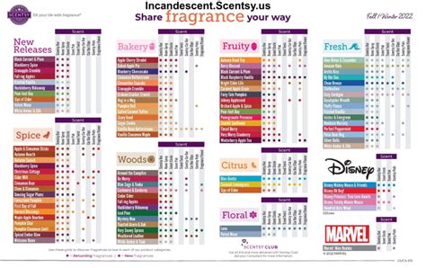 Scentsy Fall 2022 Catalog Scent List | Incandescent.Scentsy.us in 2022 ...