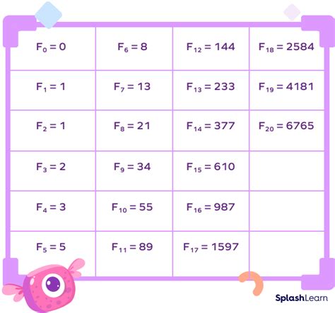 Fibonacci Sequence Worksheet For Kids