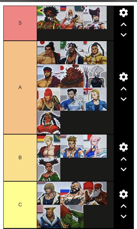 Tier list of Street Fighter 6 Leak Roster Character Design in my ...