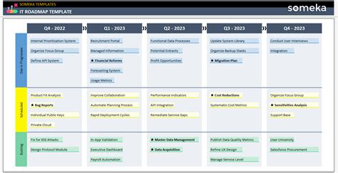 IT Roadmap Template | Download for Free