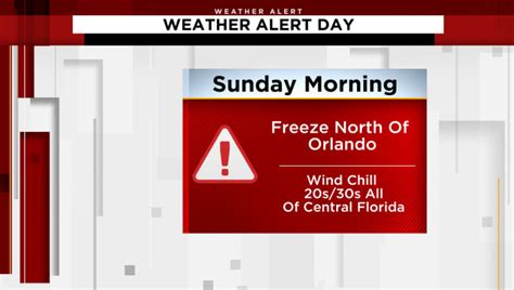 WEATHER ALERT DAY: Season’s coldest weather arrives in Central Florida