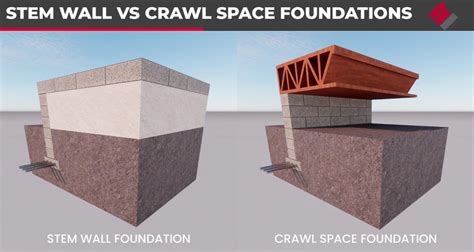 Stem Wall Foundations 101