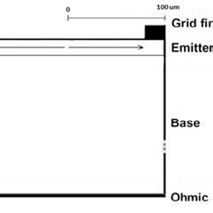 Simulated silicon solar cell structure | Download Scientific Diagram