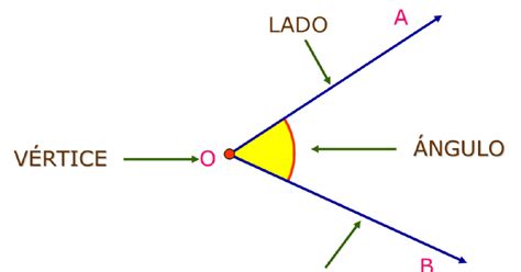 La clase de Belén: LOS ÁNGULOS