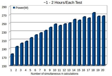 Understanding how server energy consumption varies with CPU-bound workload – Service Engineering ...