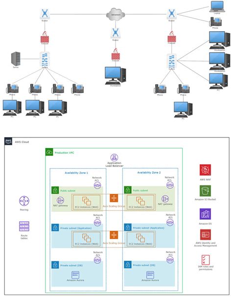 Network Diagram Tool - Free Online Network Diagram Maker