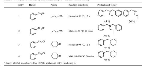 Tertiary Amine Reactions