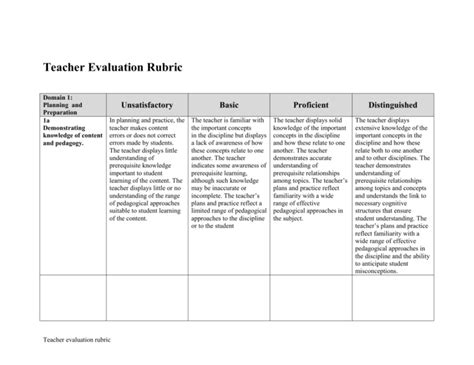 Danielson Rubric Printable