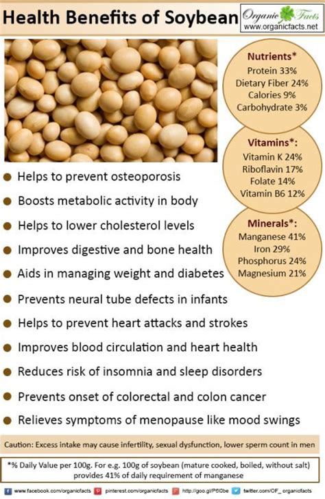 11 Amazing Benefits of Soybeans | Soybean benefits, Soybean, Health