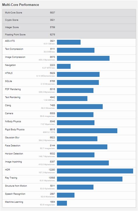 Geekbench confirms that the AMD Ryzen 5 5500U is effectively a rebranded Ryzen 5 4600U ...