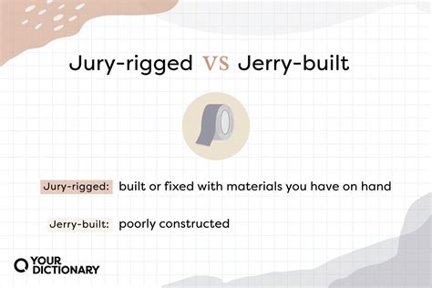 Jury-Rigged or Jerry-Rigged | Basic Spelling Distinctions | YourDictionary