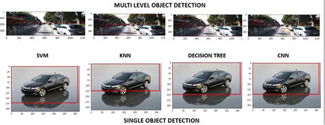 GitHub - SHOAIB1050/OBject-Detection-Traning-HOG-with-ML-Models