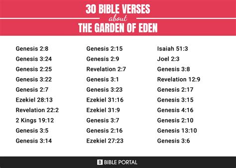 61 Bible Verses about The Garden Of Eden