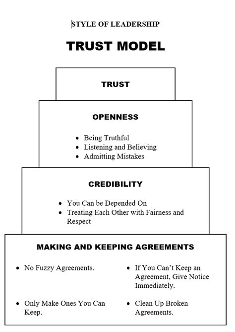 The Model for Building Trust in Teams - Optimus Performance