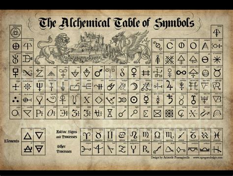 magick | Recent | Steem | Alchemy symbols, Alchemy, Grimoire