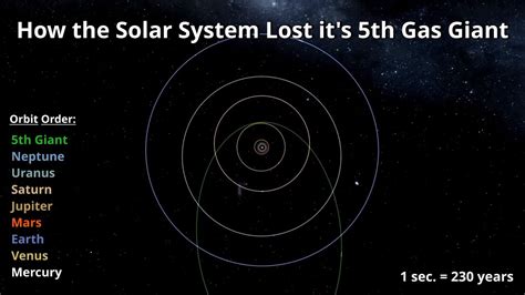 How the Solar System lost its 5th Gas Giant - Simulation - (Universe Sandbox) - YouTube