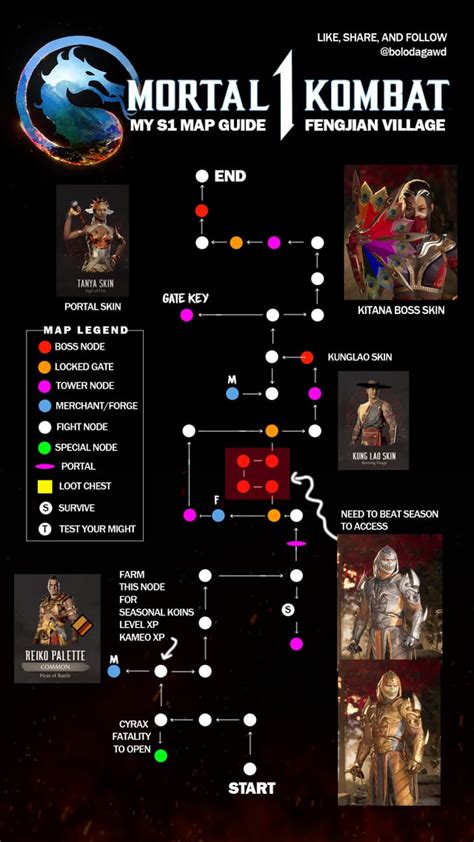 MK1 Invasion Mode: Map Guide's Komplete! (ALL 6 MAPS DONE!) : r/MortalKombat