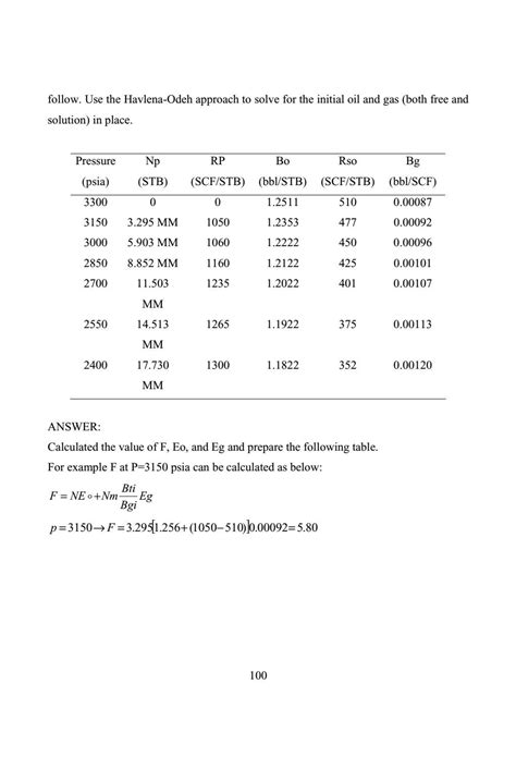 solution manual for applied petroleum reservoir engineering by craft by ...