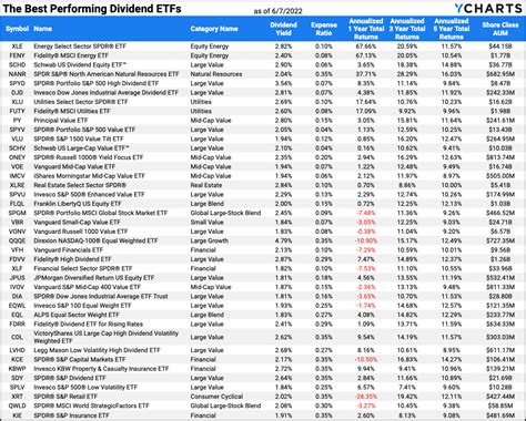 Best Monthly Dividend Stocks Canada 2024 - Kippy Helaine