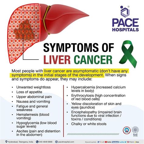 Liver Cancer - Symptoms, Causes, Types, Complications, Prevention