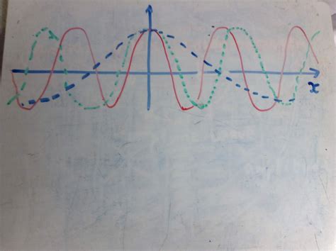 wigton physics: Stationary phase condition: searching for an understanding