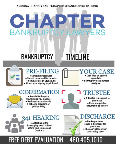 How It Works | Filing Bankruptcy in Arizona | Chapters, Attorneys, BK Fees