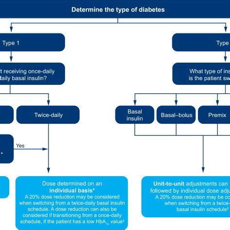 (PDF) Clinical use of insulin degludec