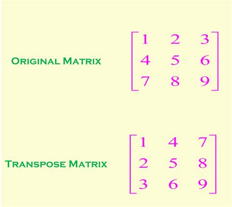 Transpose of a matrix C program - ElectricalWorkbook