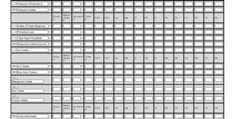 Hydroponic Nutrient Calculator Spreadsheet Google Spreadshee hydroponic nutrient calculator ...