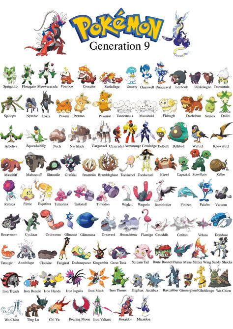 Pokemon Generation 9 Chart | Pokemon rayquaza, Pokemon, Pokemon chart