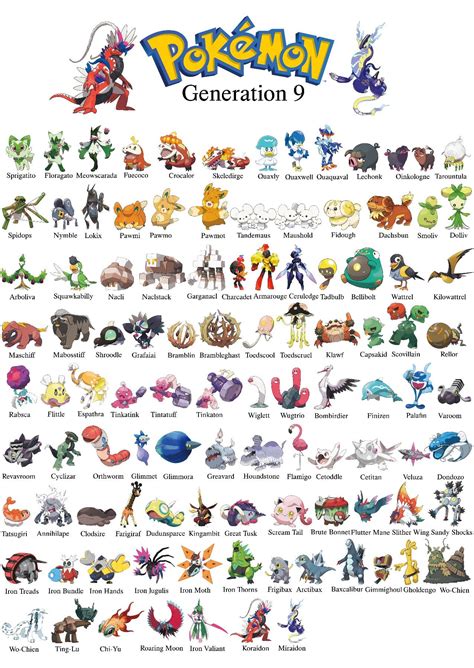 Pokemon Generation 9 Chart | Pokemon rayquaza, Pokemon pokedex, Pokemon