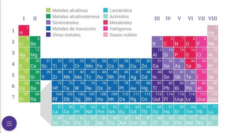 10 Elementos Metales De La Tabla Periodica | Porn Sex Picture