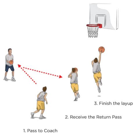 Pass, Catch & Shoot Drill - Online Basketball Drills