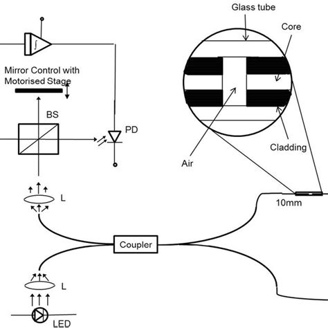 Optical path structure of phase modulation laser interference ...